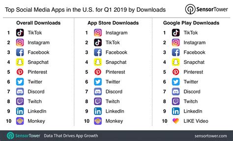 meest gebruikte apps|Top 10 meest gebruikte sociale media (2024)